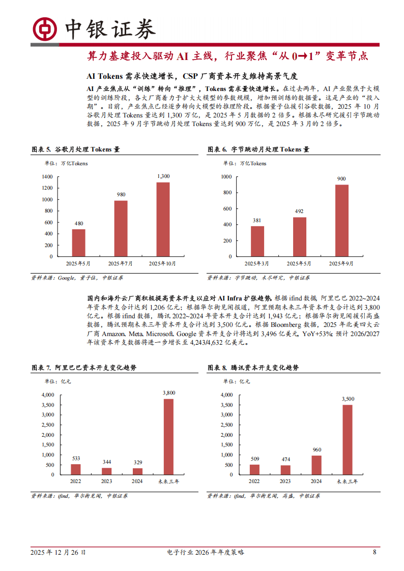中国算力一体机行业深度调研及发展前景预测2026_人保车险,拥有“如意行”驾乘险，出行更顺畅！