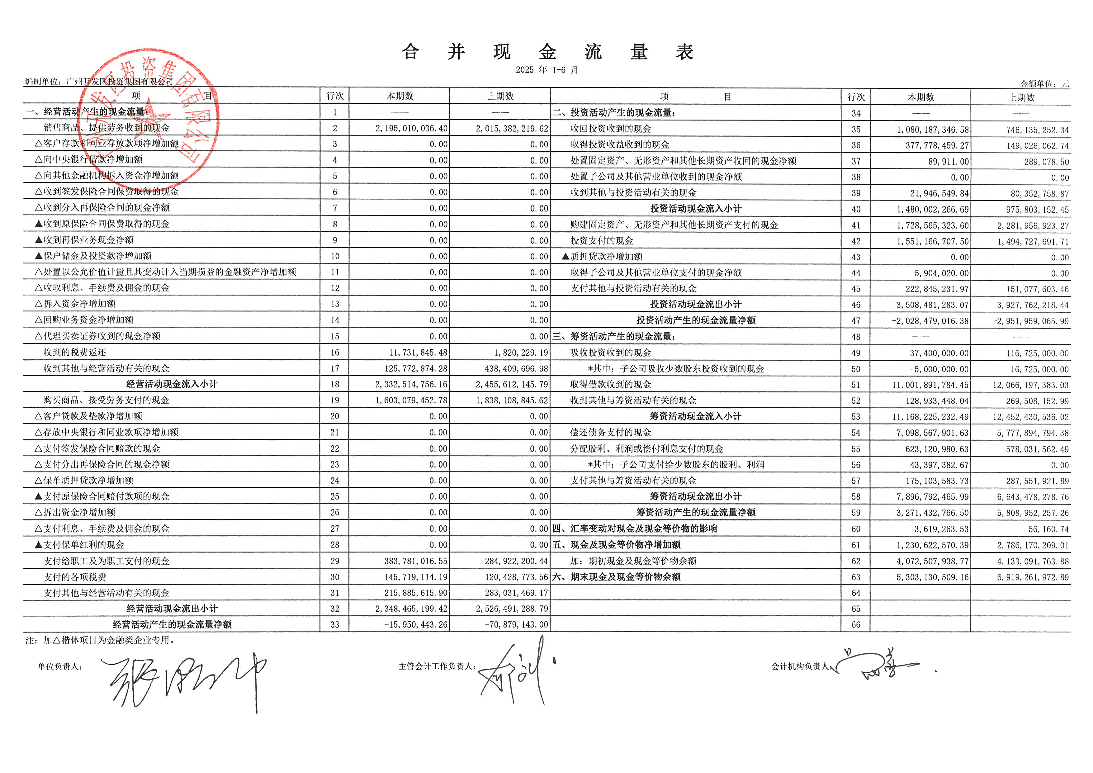 2025年险企资本补充规模维持高位 去年险企增资发债规模合计达1454.72亿元
