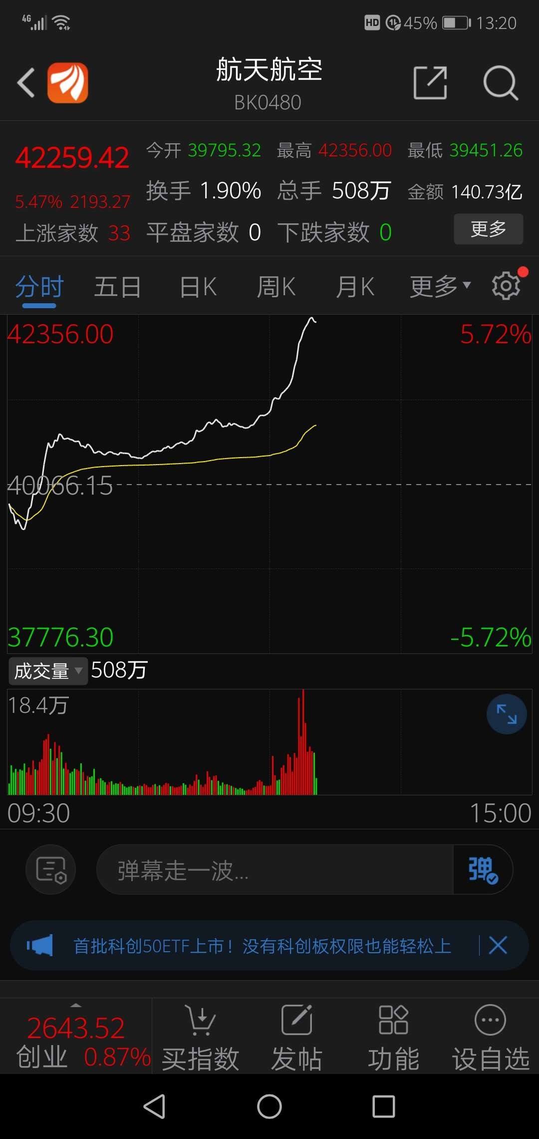 卫星产业站上风口 相关ETF持续“吸金”