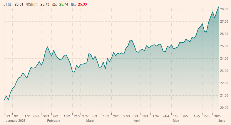 卫星产业站上风口 相关ETF持续“吸金”