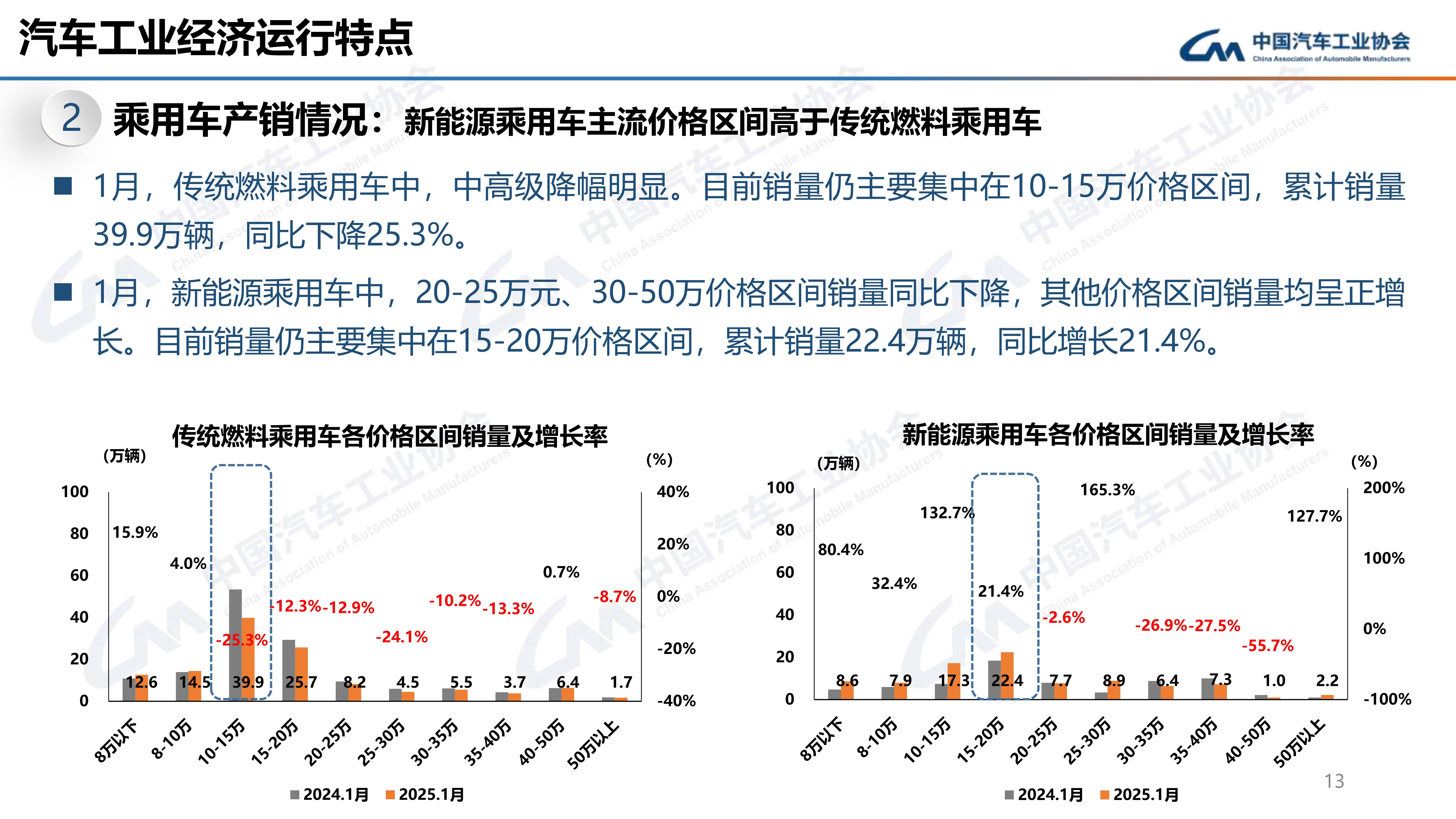 哈萨克斯坦2025年汽车产量创历史新高
