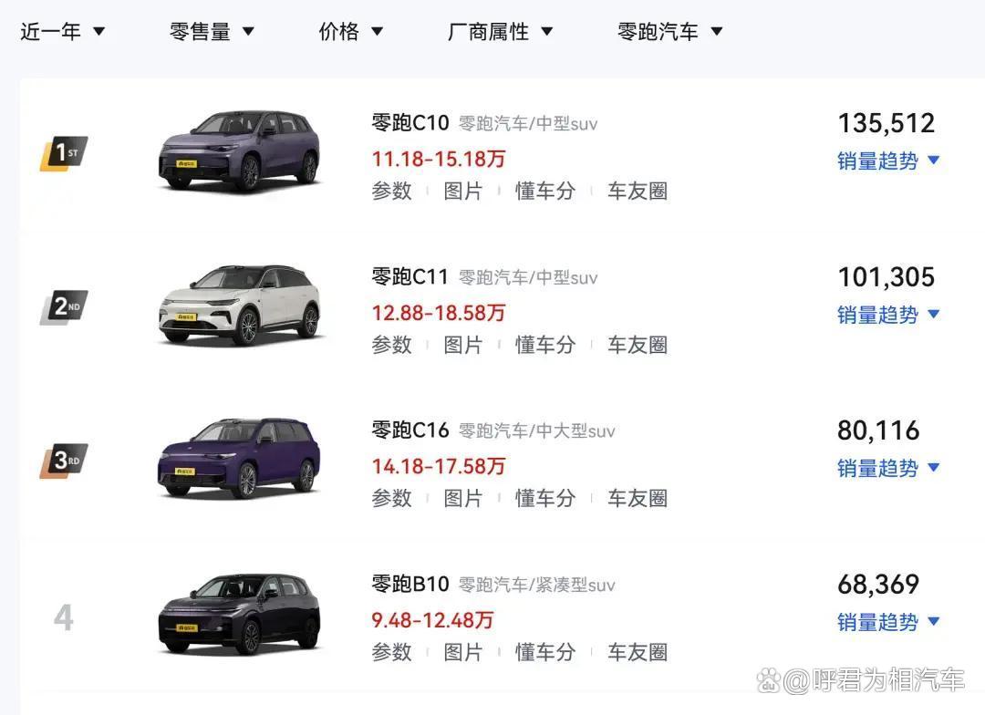 2025主流车企销量洗牌：比亚迪、上汽领跑，零跑超理想