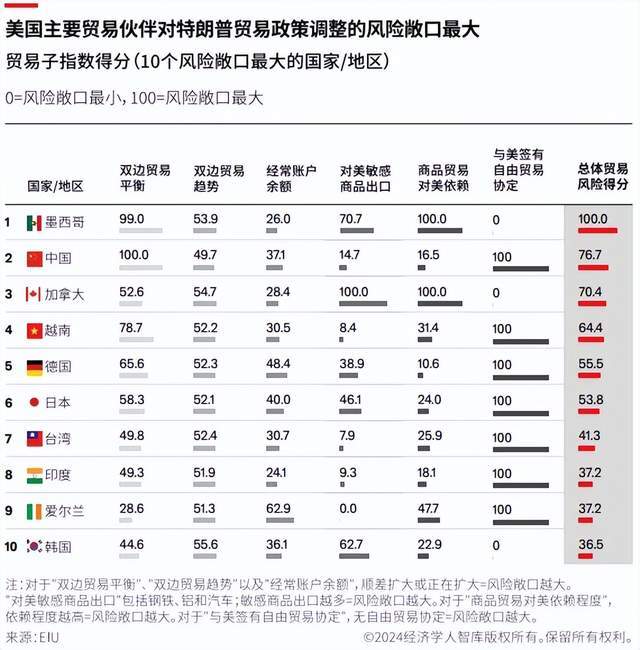 经纬早班车｜特朗普称对伊朗所有贸易伙伴征收25%关税；英国以“最高优先级”调查社交平台X