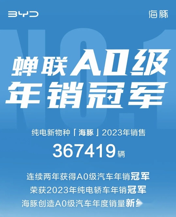 超20家车企卷入降价促销潮：特斯拉0息购，比亚迪杀入8万区间
