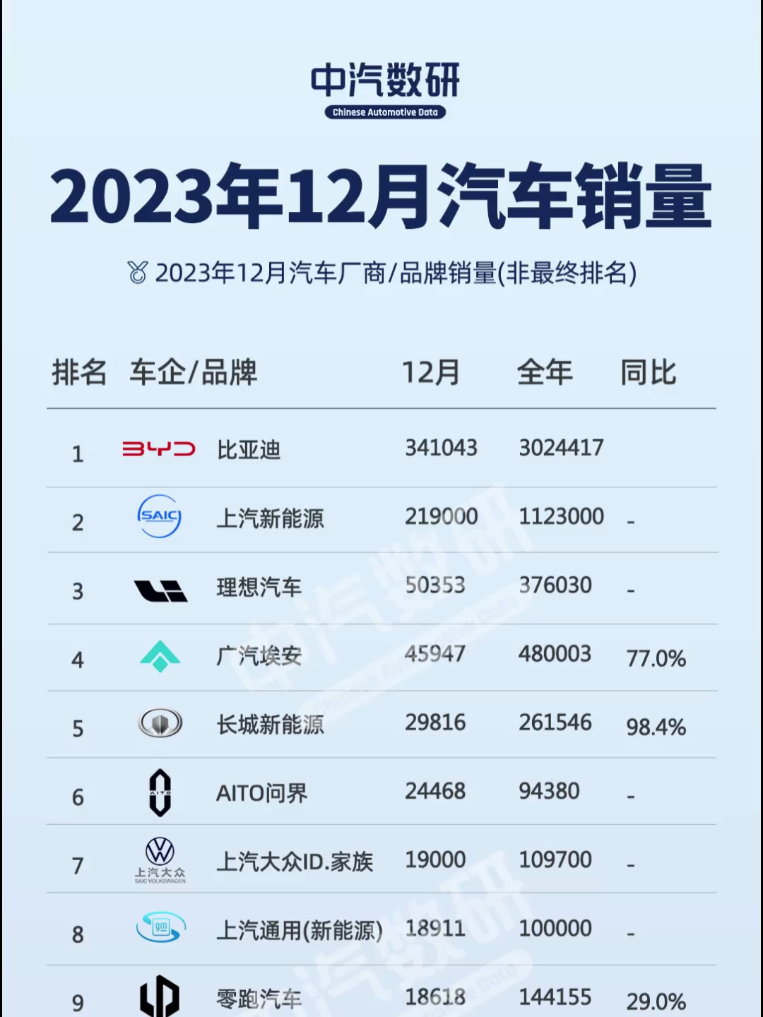 超20家车企卷入降价促销潮：特斯拉0息购，比亚迪杀入8万区间