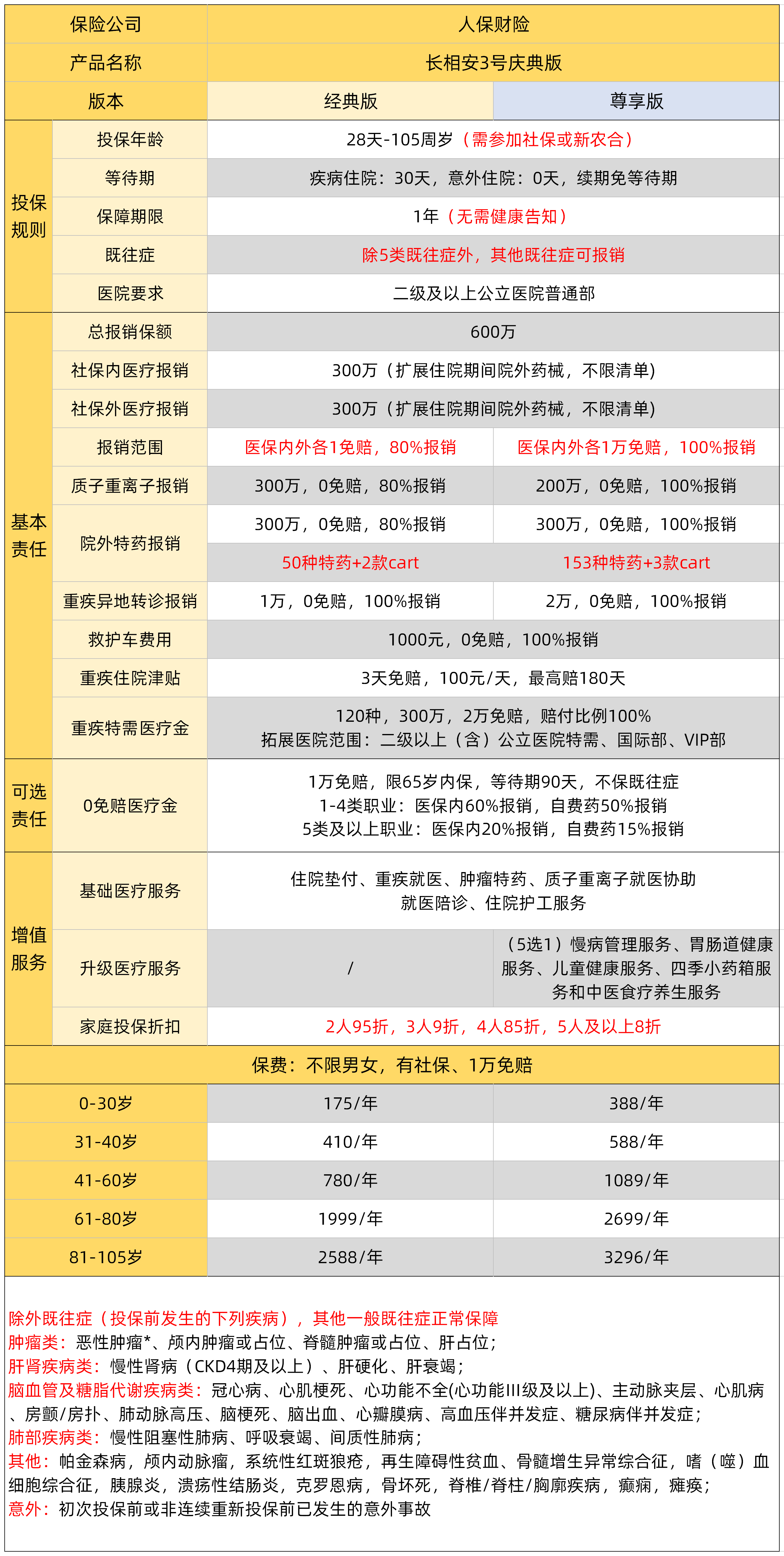 2026-2030年量子计算产业：布局“后摩尔定律时代”的确定性战略方向_人保车险,人保财险政银保 