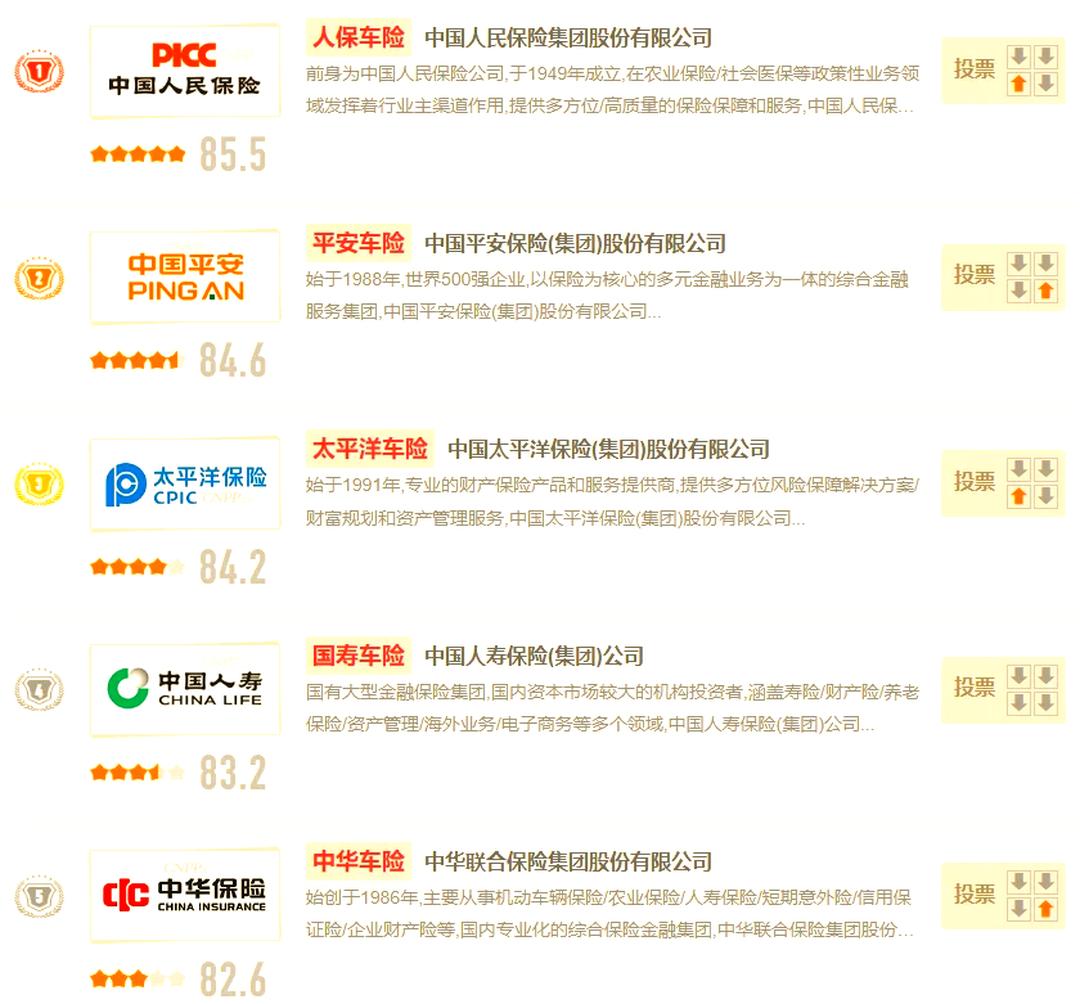 2026-2030年中国汽车服务行业：抓住“软件定义”黄金期_人保车险,人保服务