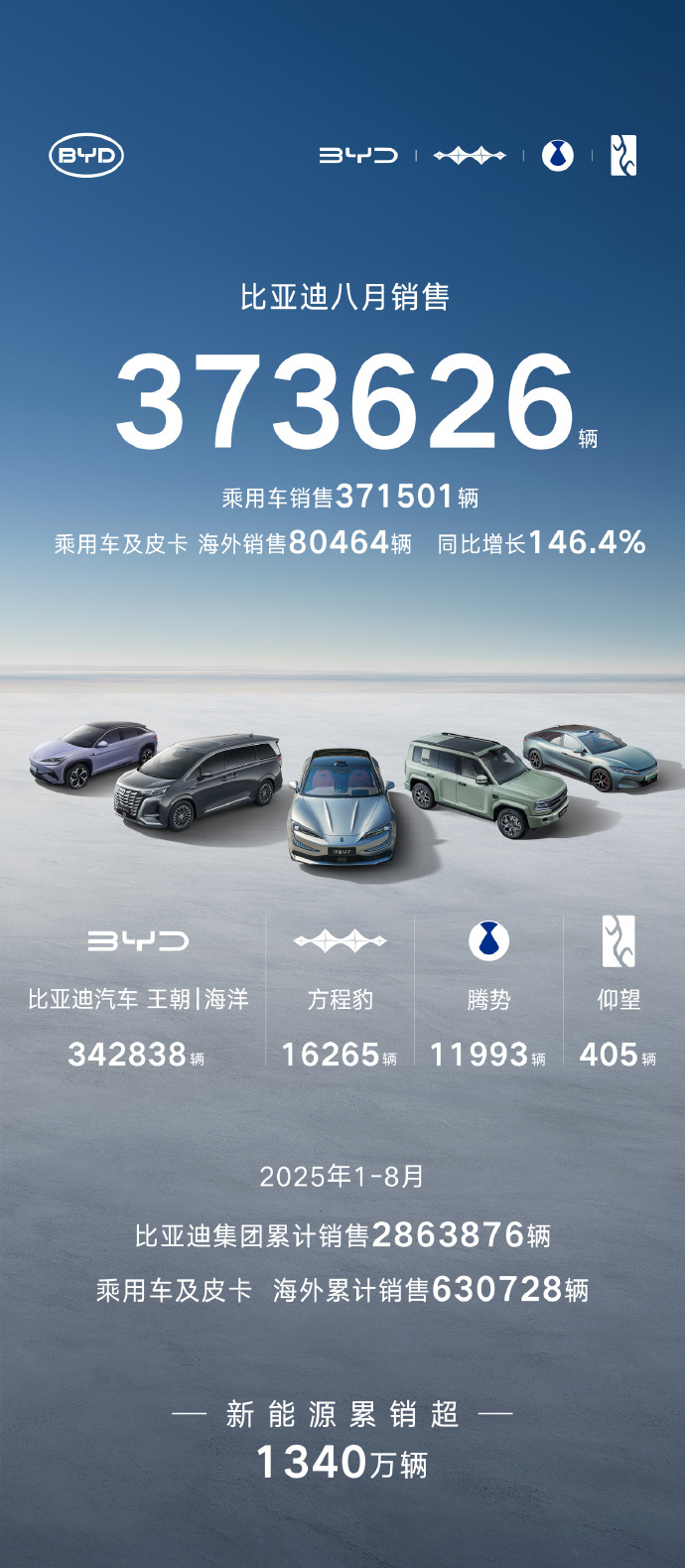 2026年人工智能产业现状及发展趋势分析_人保车险,拥有“如意行”驾乘险，出行更顺畅！