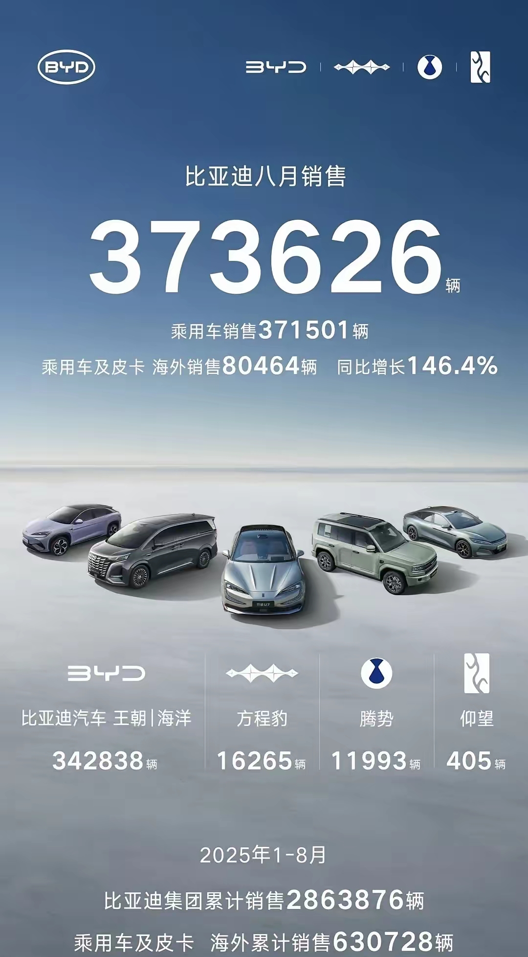 12月“零批”双增 2025年新能源车翘尾收官