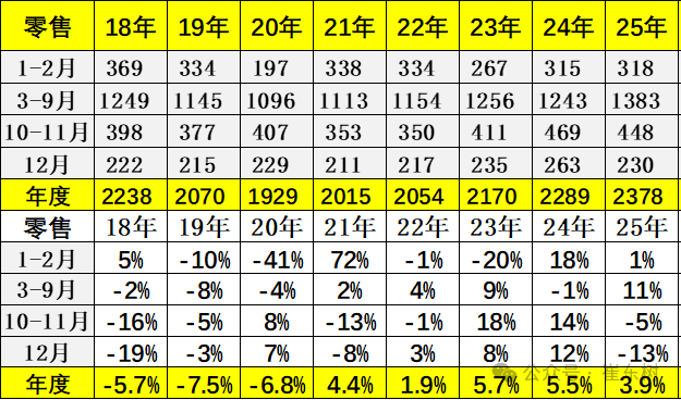 人保车险,人保财险 _新能源乘用车行业市场表现如何?2025年新能源乘用车国内零售销量同比增长17.6%