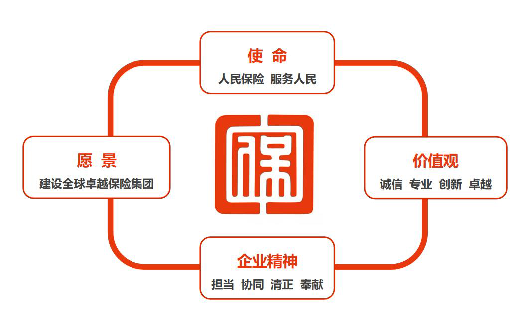 2026石油炼化行业现状及竞争格局、前景分析_人保财险政银保 ,人保车险