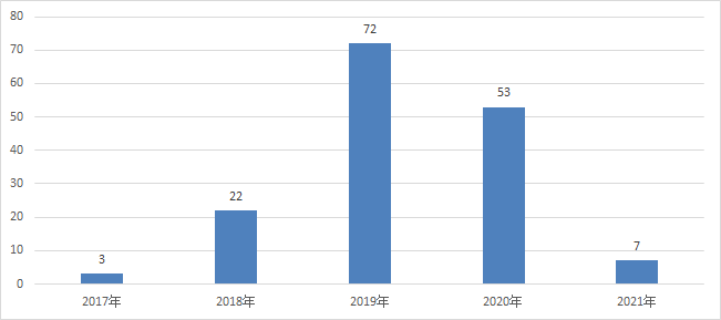 鏖战零售资产管理规模,开年银行资产提升活动密集上线
