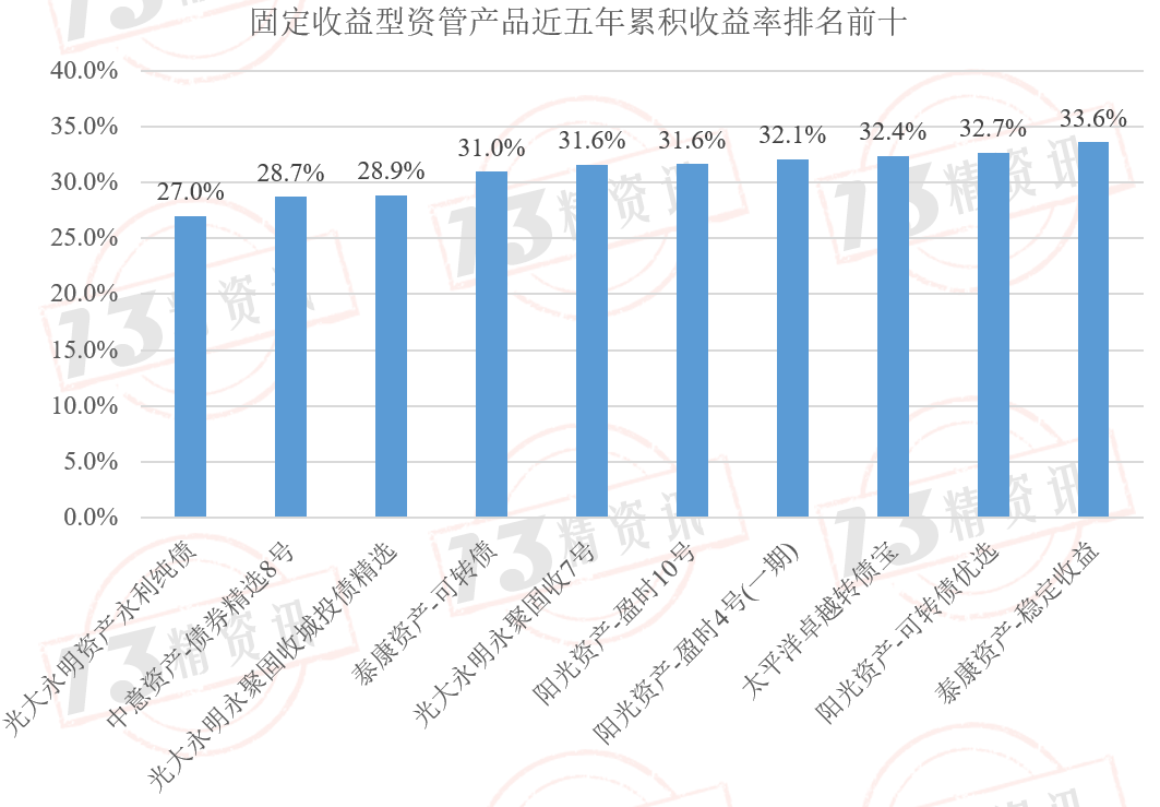 2025年私募业绩亮眼 平均收益率超25%