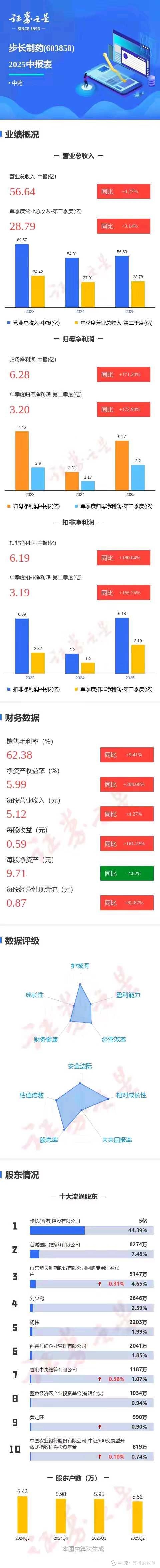 2025年私募业绩亮眼 平均收益率超25%