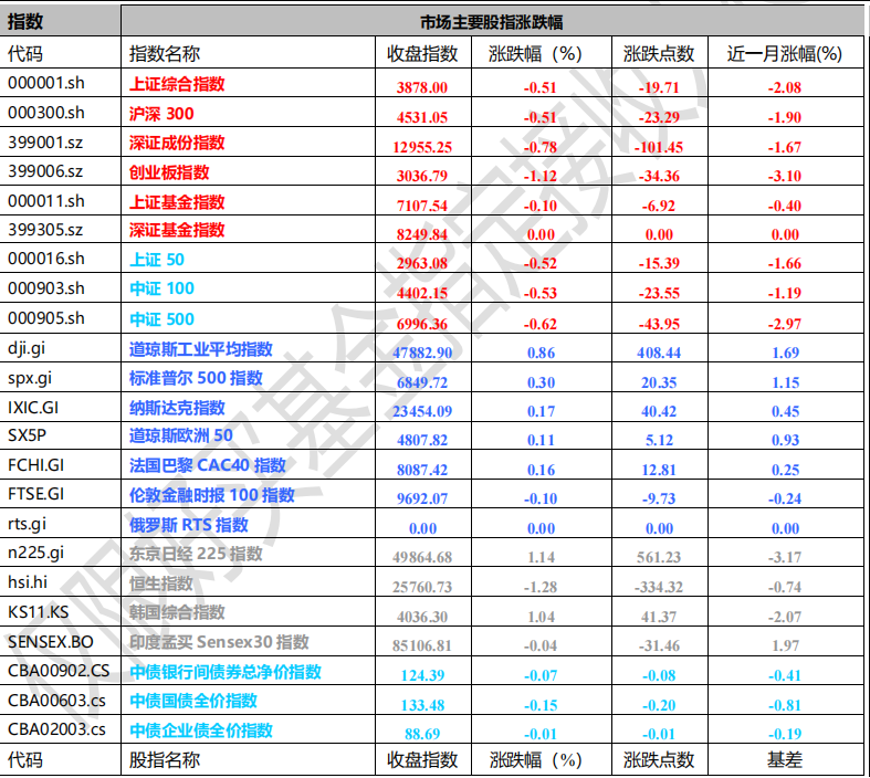 公募基金火热发行 “10亿基”扎堆亮相
