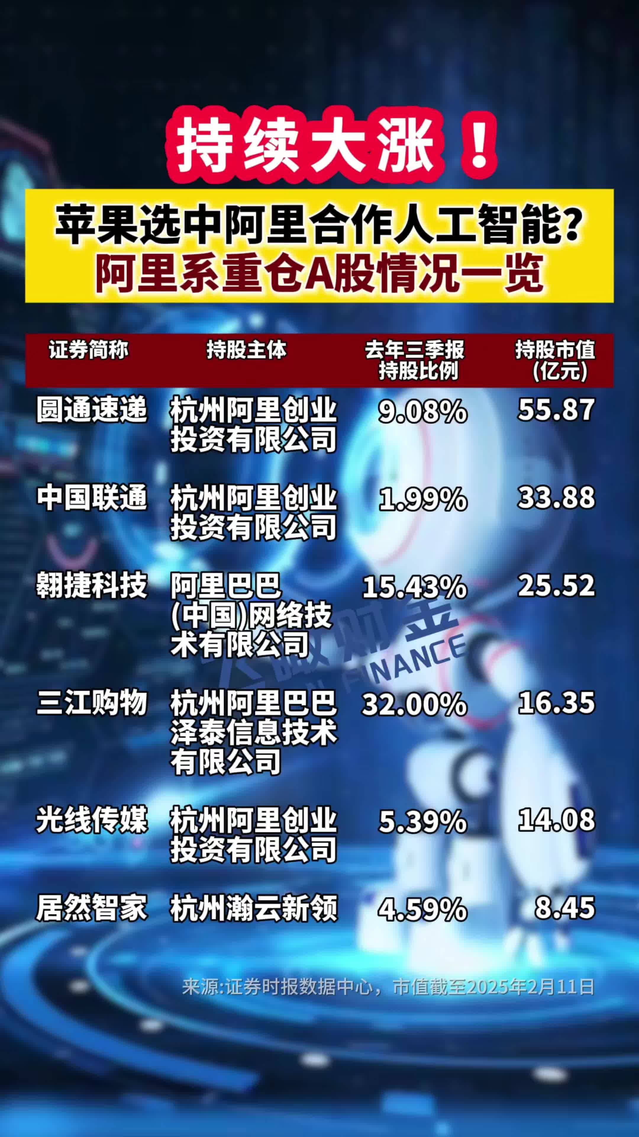 AI应用集体爆发,重仓基金单日大涨14%