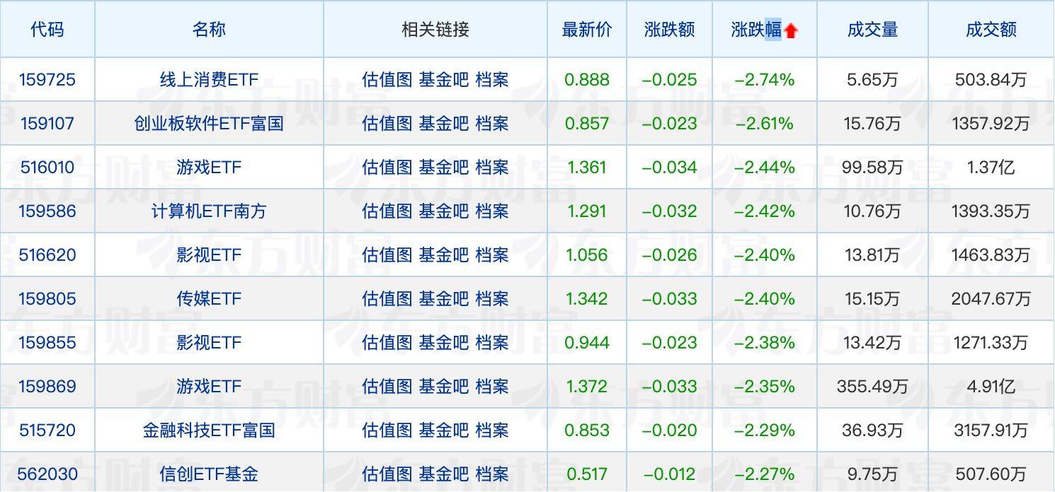绩优基金密集大比例分红 分红频率、规模显著提升