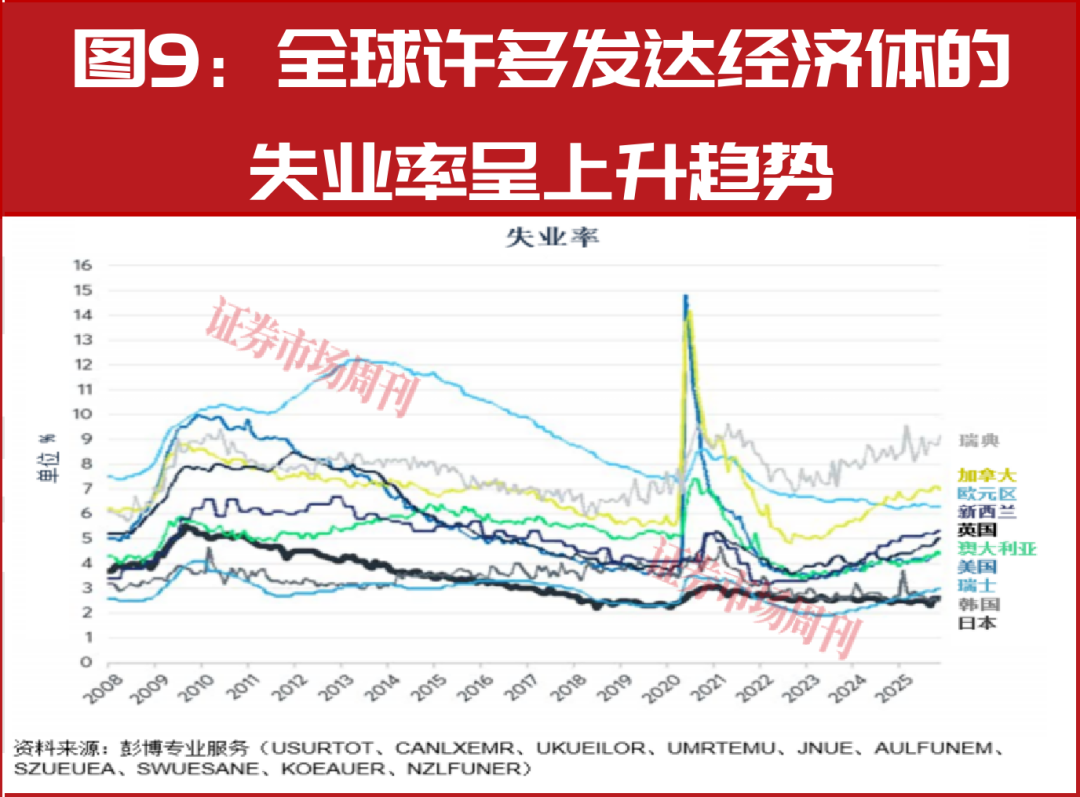 国际劳工组织：2026年全球失业率预计在4.9%左右