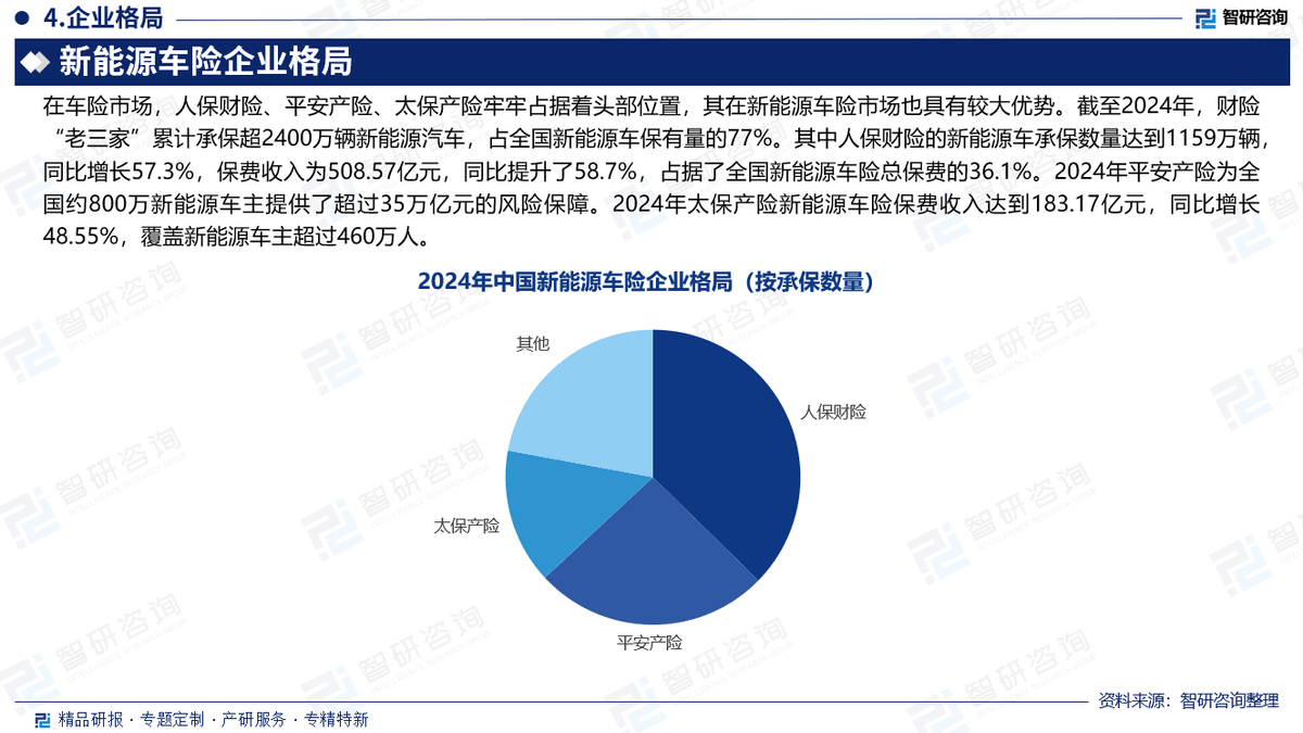 人保车险 品牌优势——快速了解燃油汽车车险,保险有温度_2026不粘锅市场深度全景调研及投资前景分析