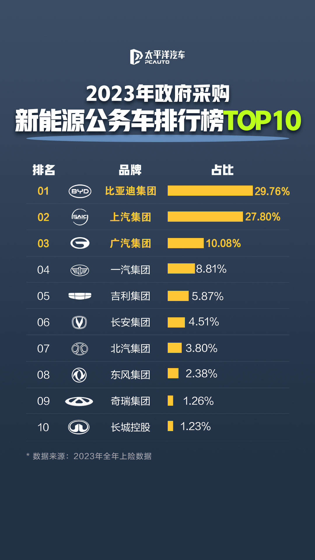 2026年智慧政务行业发展现状及前景分析_人保车险   品牌优势——快速了解燃油汽车车险,人保车险