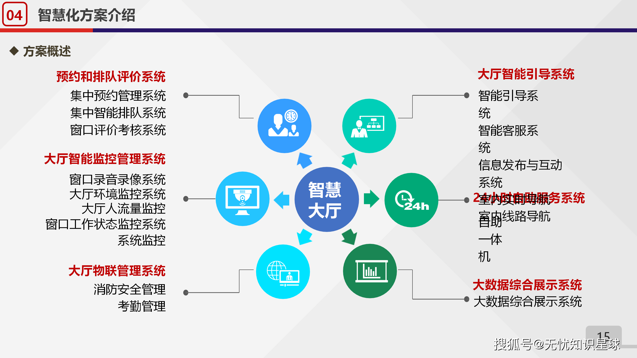 2026年智慧政务行业发展现状及前景分析_人保车险   品牌优势——快速了解燃油汽车车险,人保车险