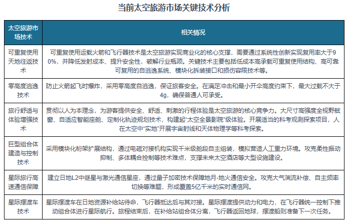 保险有温度,人保服务_2026中国旅游景区行业市场发展现状调研及投资前景预测
