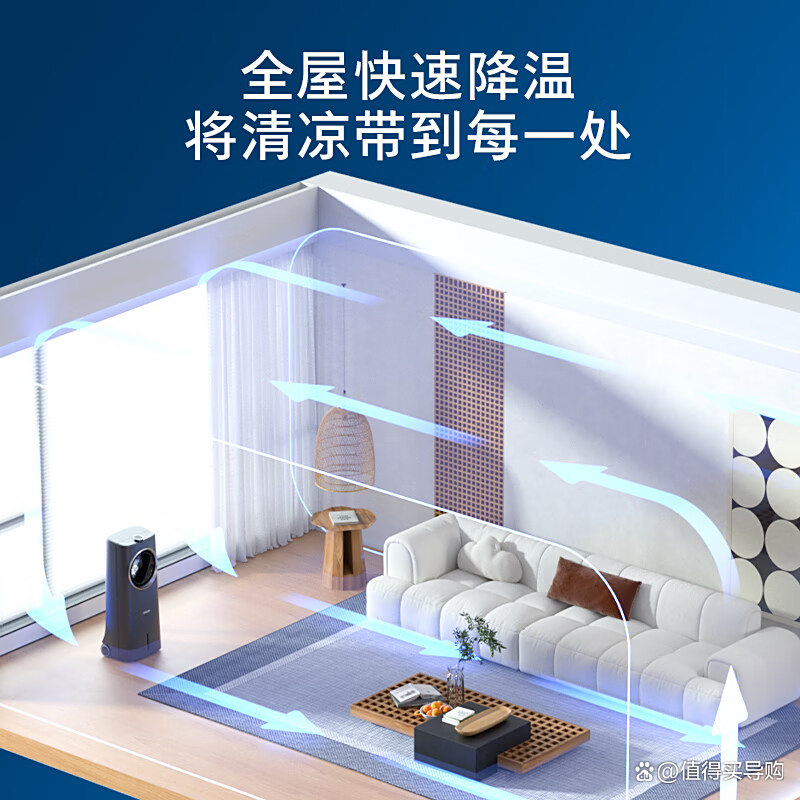 人保伴您前行,人保护你周全_2025年空气循环扇行业深度分析：现状剖析、前景展望与趋势洞察