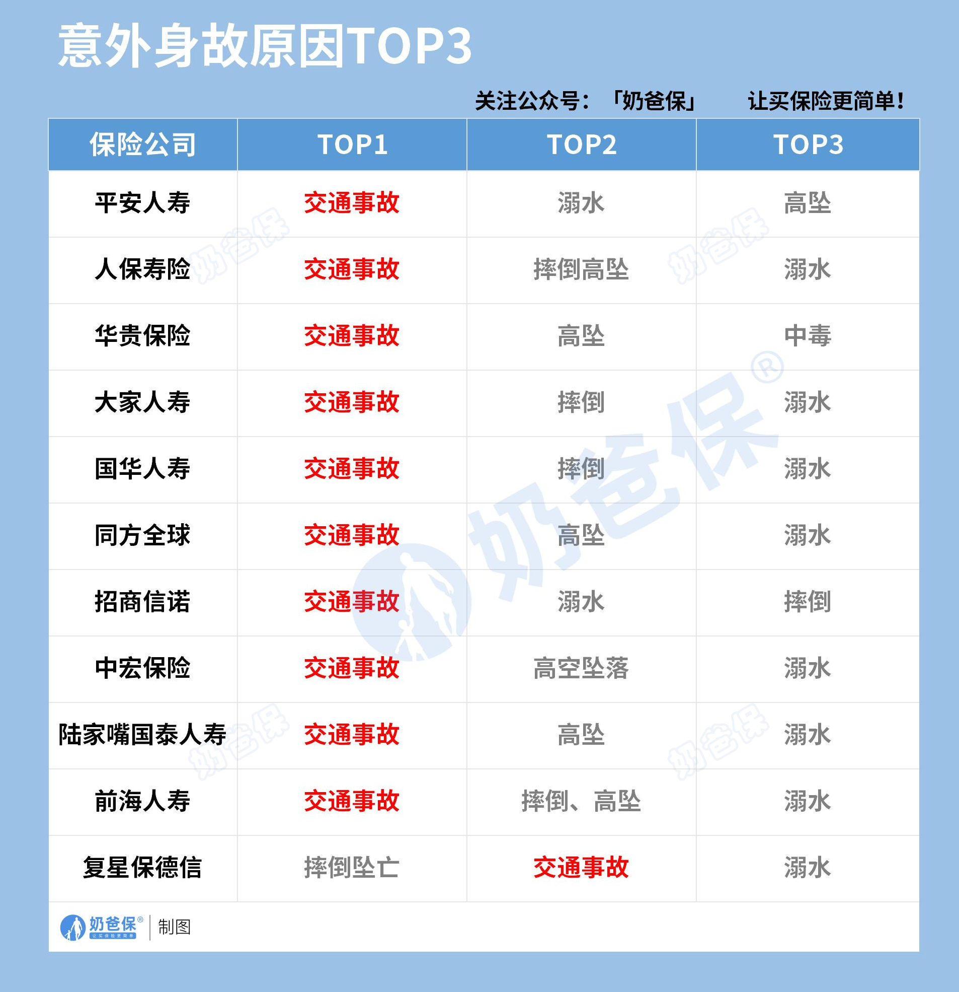 多家险企发布2025年理赔年报 中国人寿赔付金额超千亿元