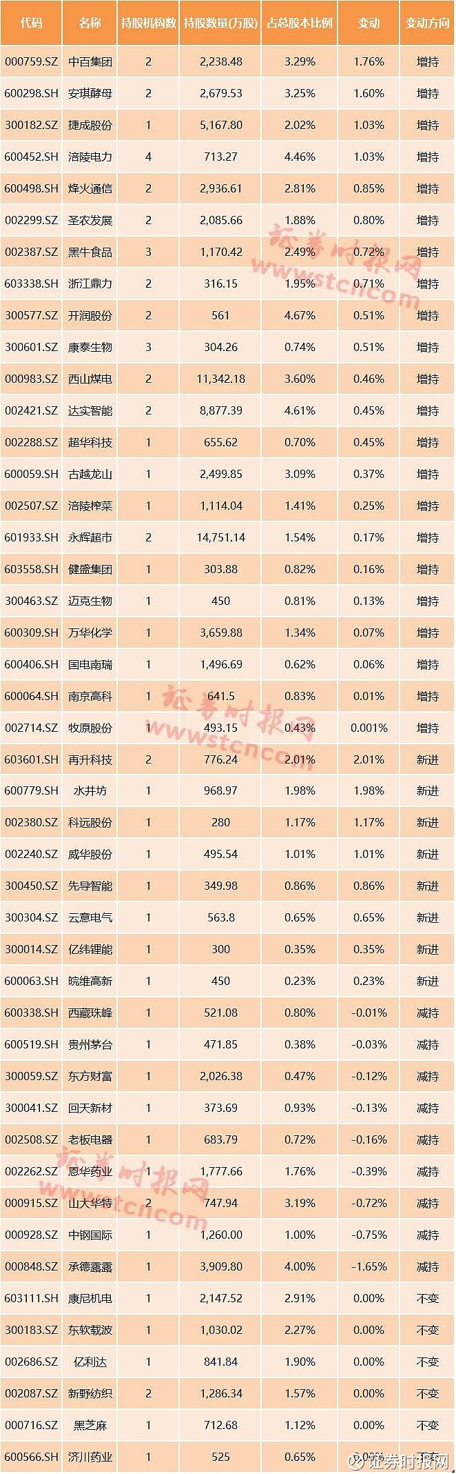 险资2026调仓逻辑透视：“哑铃”型策略迎动态校准