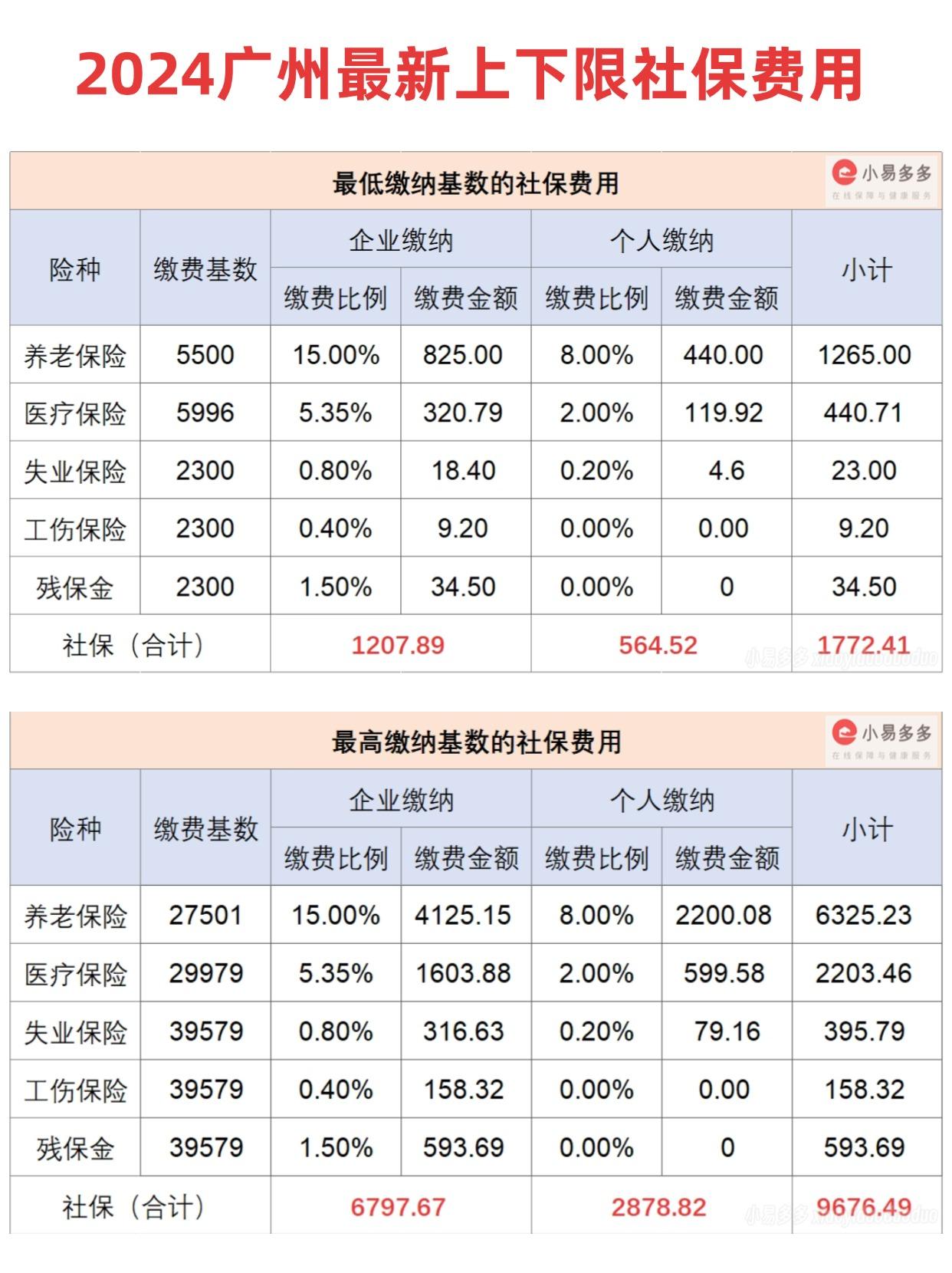 超30款专属商业养老保险产品去年结算利率不低于3%
