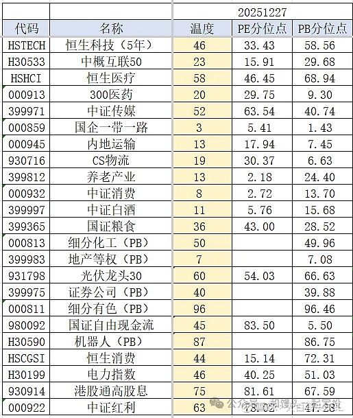首批基金2025年四季报：高仓位布局科技成长股