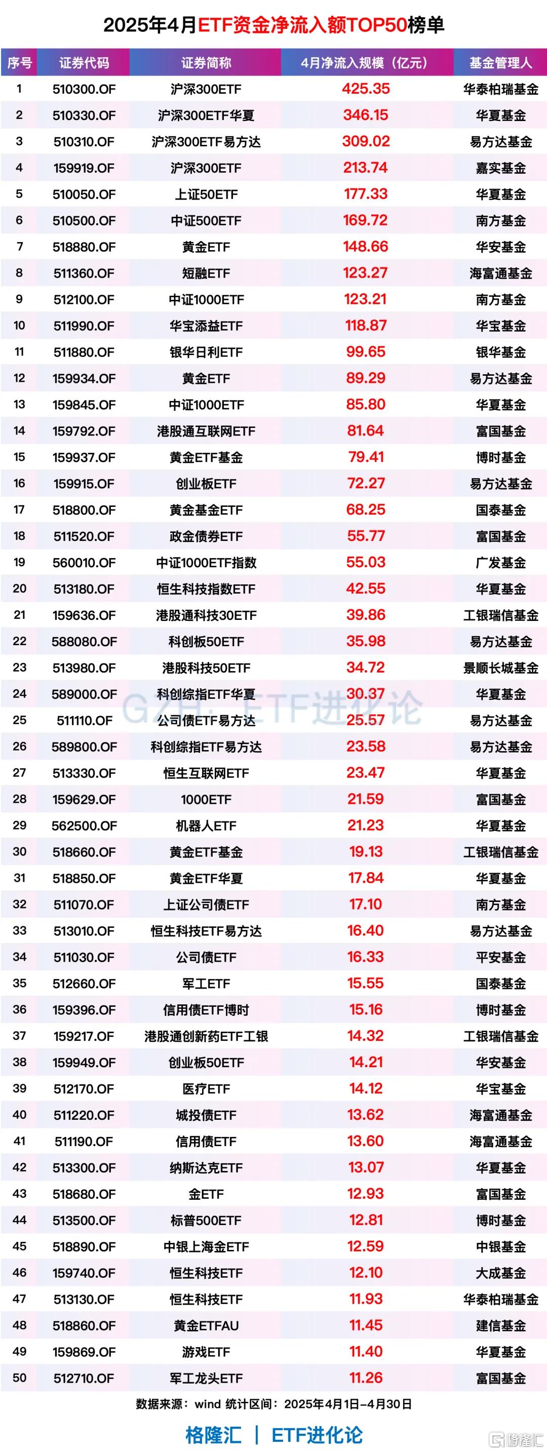 持续“吸金” 科技方向ETF规模大增