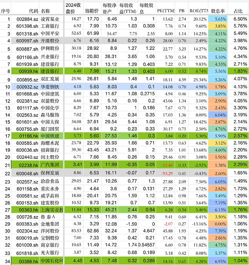 首批基金2025年四季报：高仓位布局科技成长股