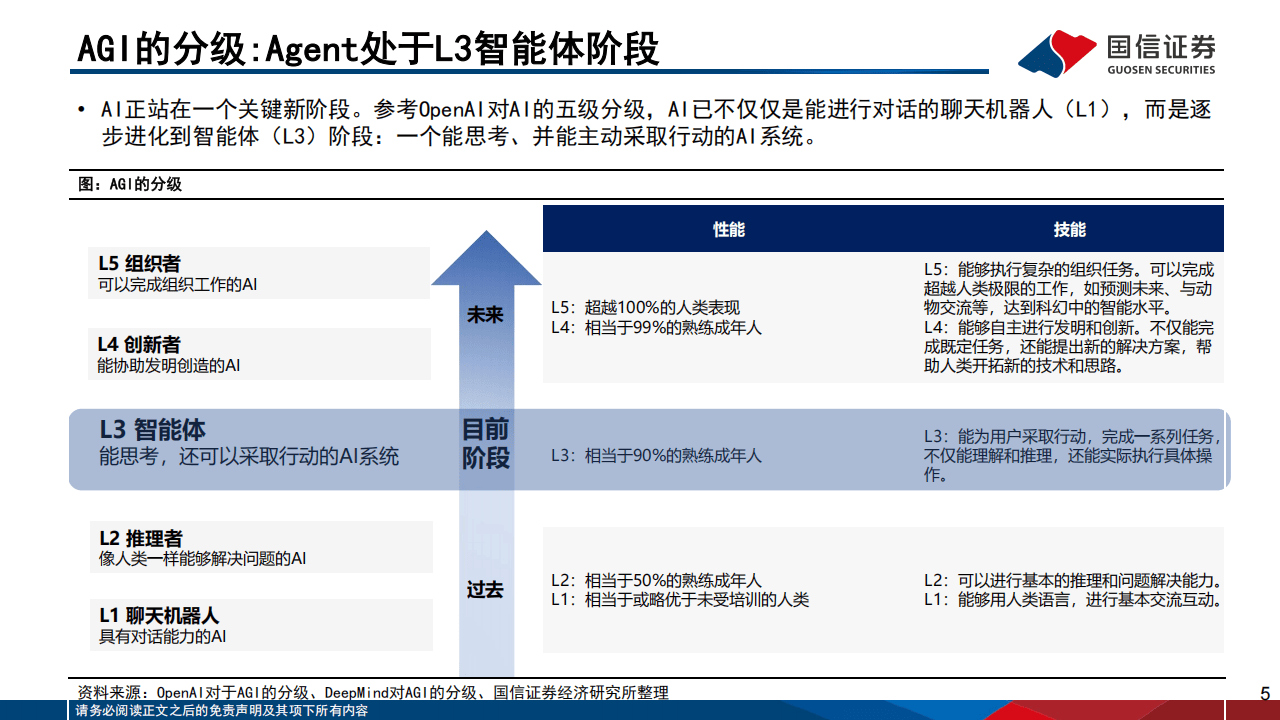 2025年AI编程行业现状及发展趋势分析_保险有温度,人保服务