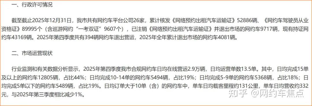 截至2025年底全国共有395家网约车平台公司取得经营许可