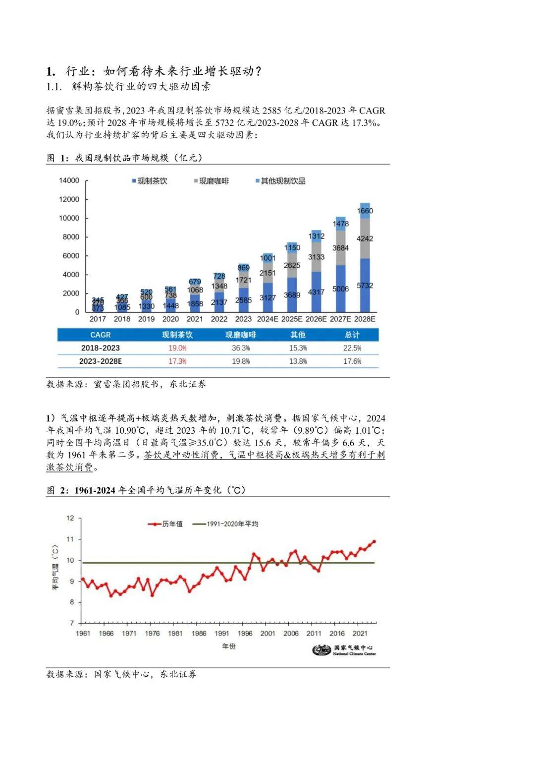 2026互感器行业市场发展现状及竞争格局、未来前景分析_人保车险   品牌优势——快速了解燃油汽车车险,人保伴您前行
