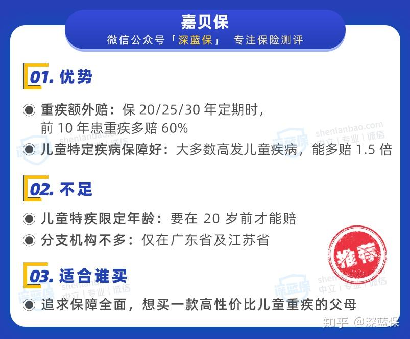 2026年儿童医院行业市场深度调研及发展前景预测_人保车险   品牌优势——快速了解燃油汽车车险,人保有温度