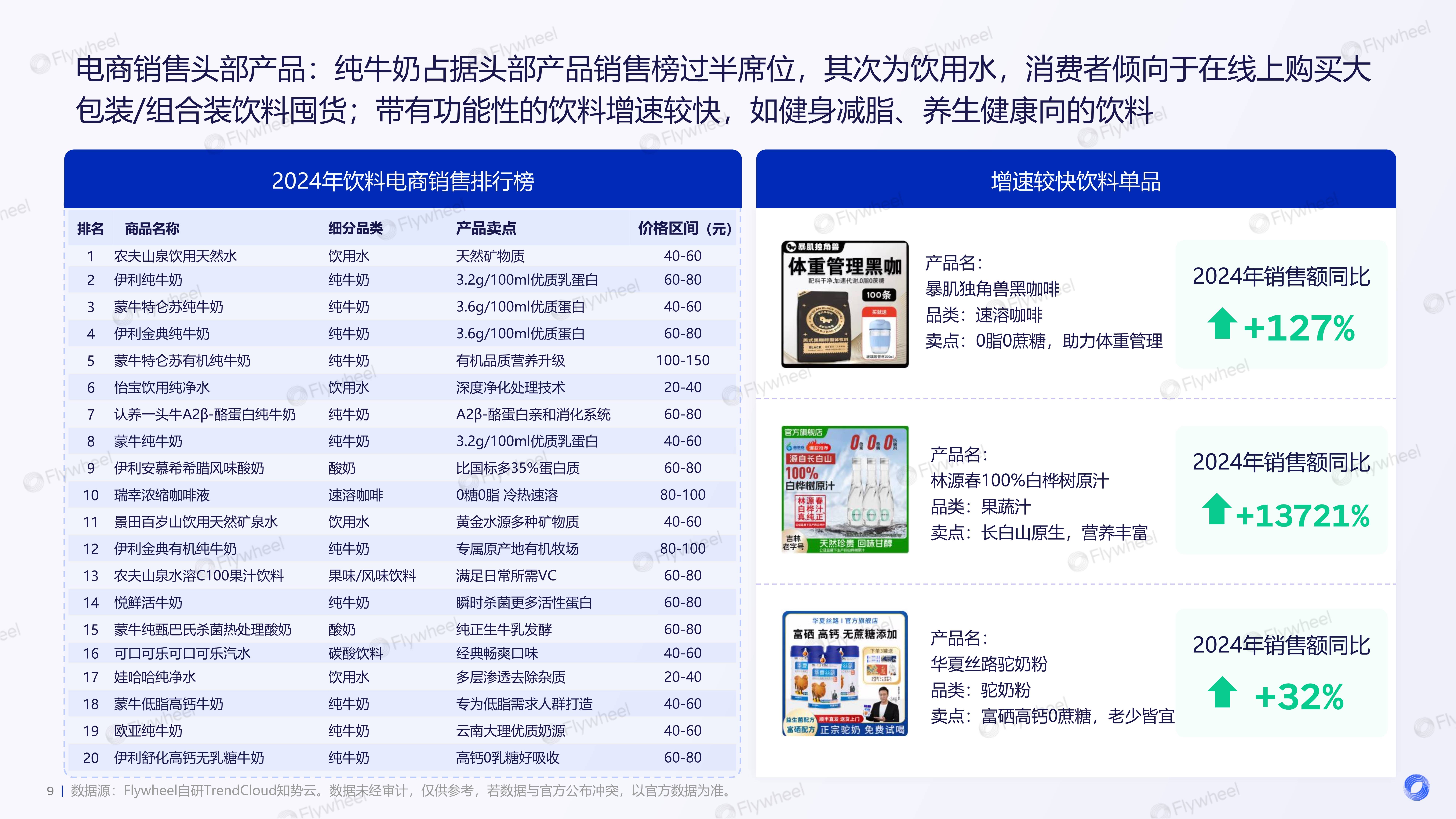 2026年食品饮料加工行业发展前景预测及投资战略研究_人保车险   品牌优势——快速了解燃油汽车车险,人保财险 