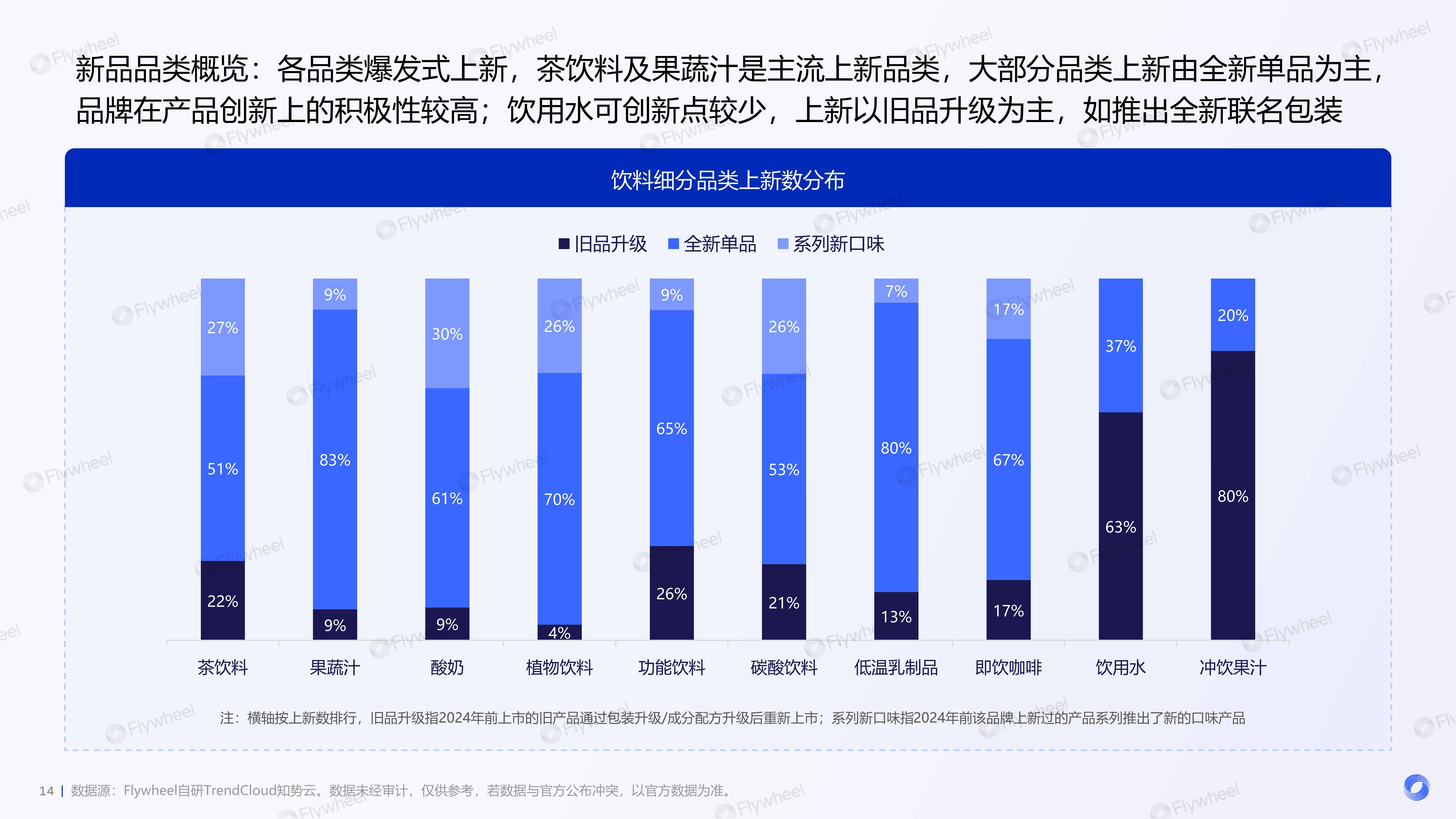 2026年食品饮料加工行业发展前景预测及投资战略研究_人保车险   品牌优势——快速了解燃油汽车车险,人保财险 