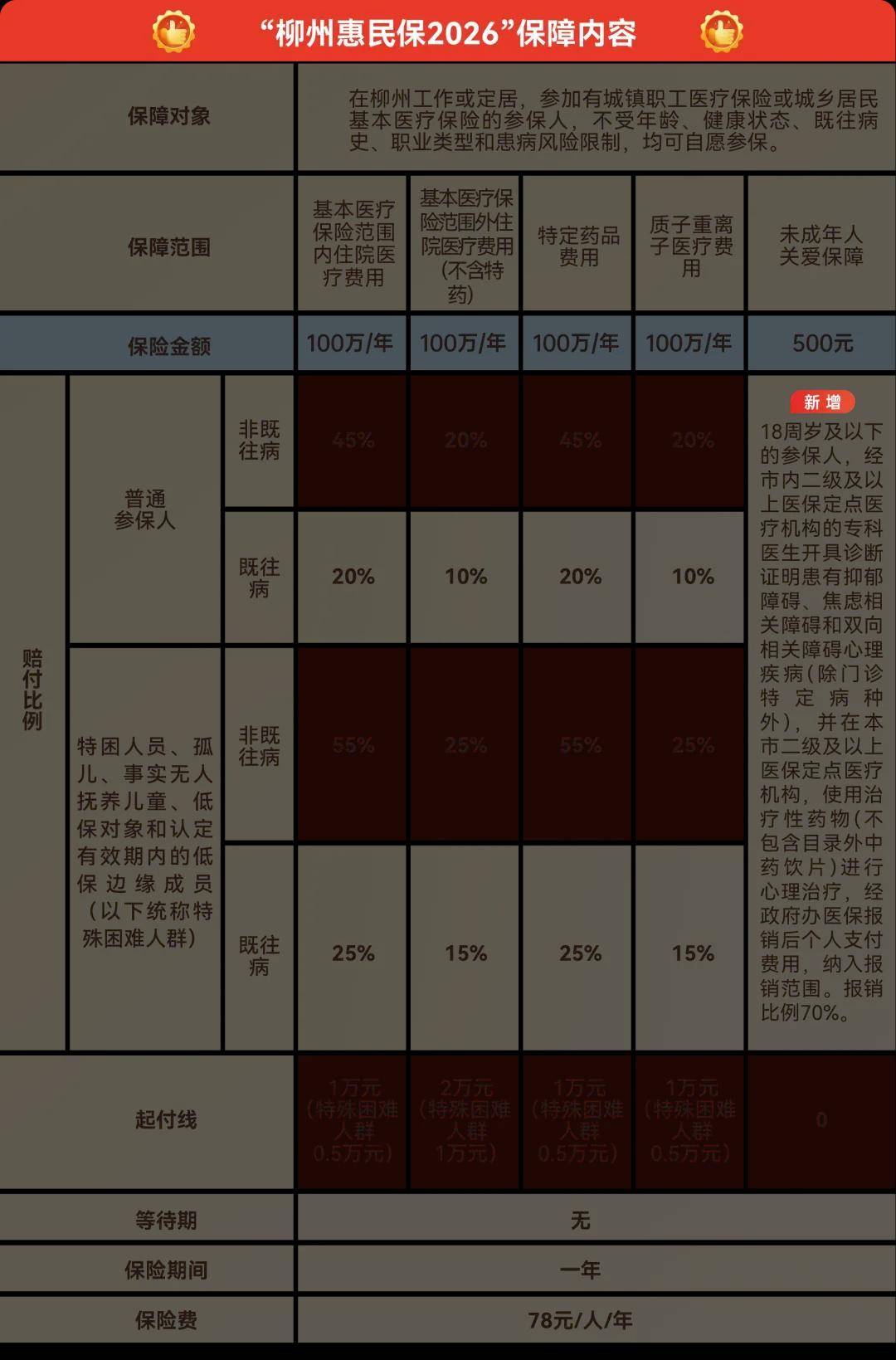 2026生活小家电行业现状及消费需求、发展前景分析_人保服务 ,人保财险政银保 