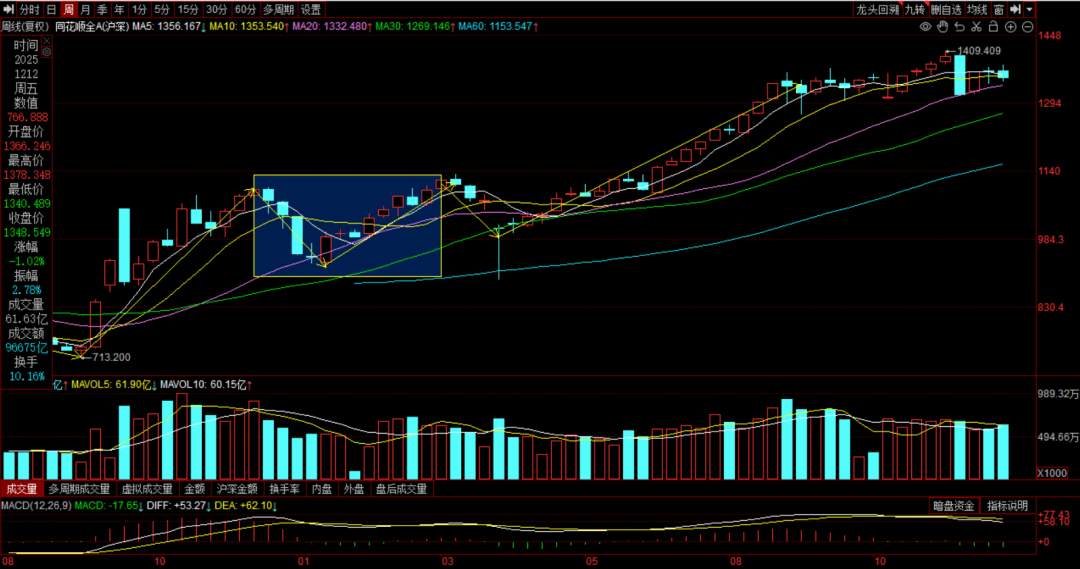 公募开年“调研忙” 人工智能、商业航天等领域受青睐