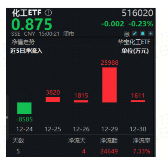 公募开年“调研忙” 人工智能、商业航天等领域受青睐