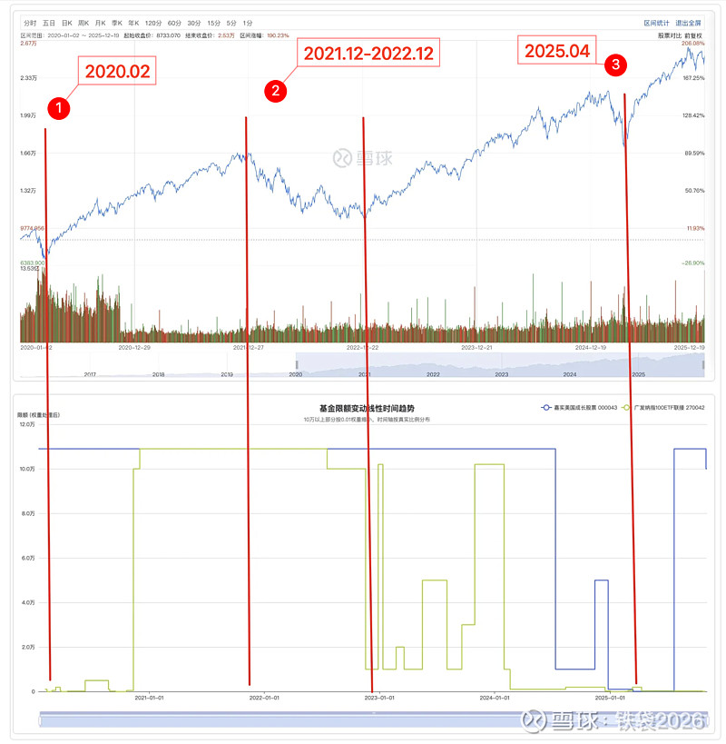开年以来30只QDII基金提示溢价风险