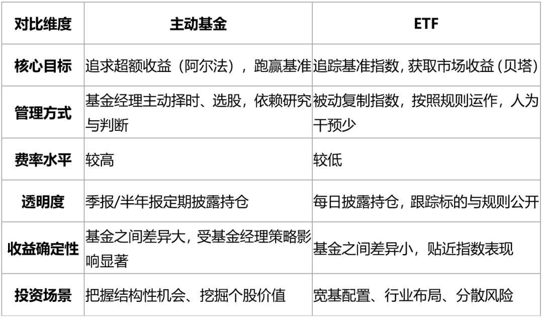 善用多元工具箱 用FOF开启新年资产配置新路径