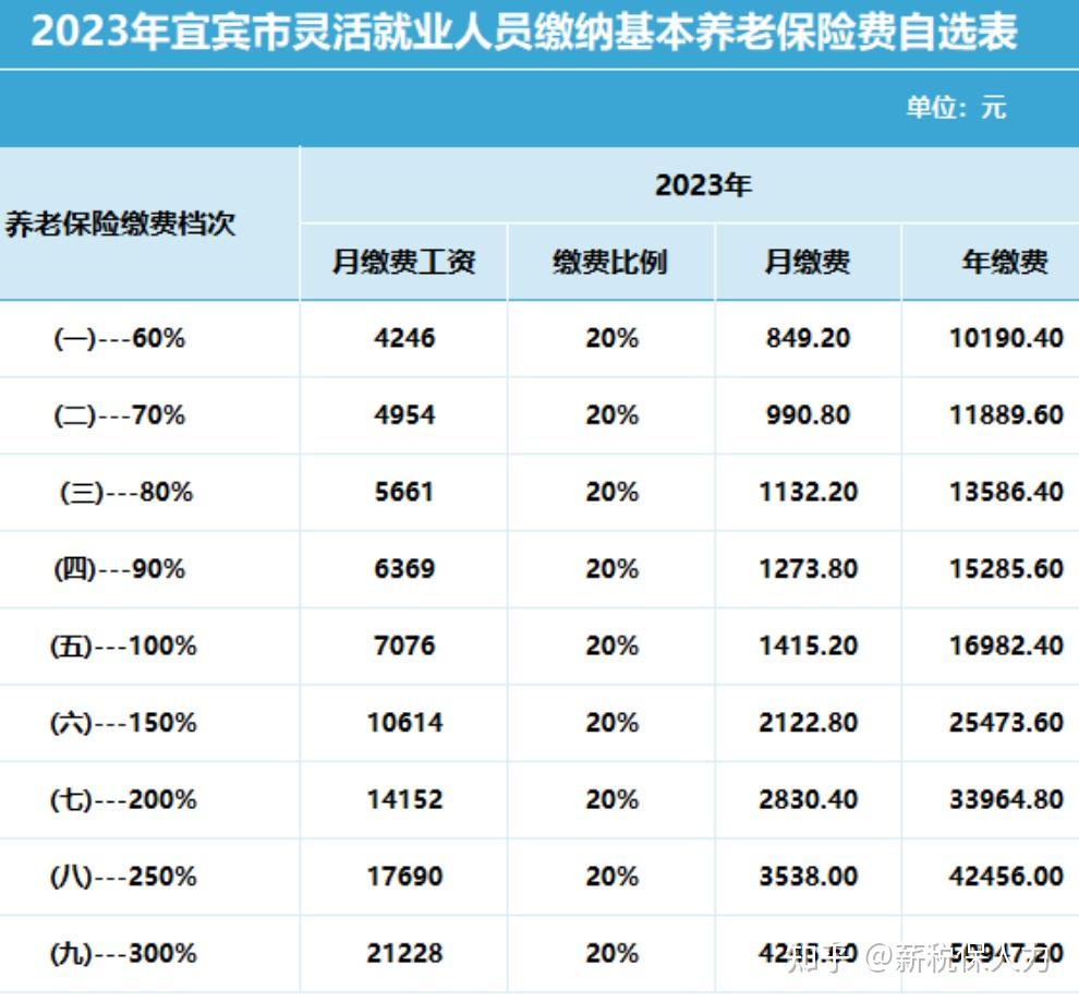 宜宾银行上市周年,“一正四副”架构浮现：郭华正式就任行长，原监事会主席康勇拟任副行长