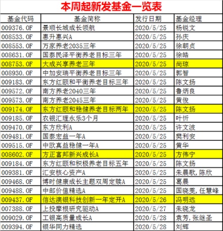 暂停申购和限购频现 绩优基金为从容运作留出空间