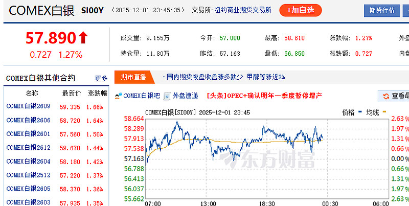 白银期货价格持续走高 海内外交易所联手降温