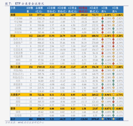 中航京能光伏REIT扩募成功上市