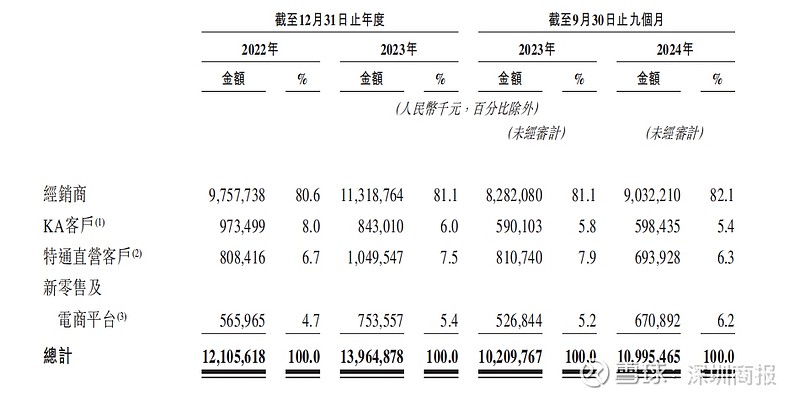 持股超10年 “平安系”4亿出售深圳联交所34%股权