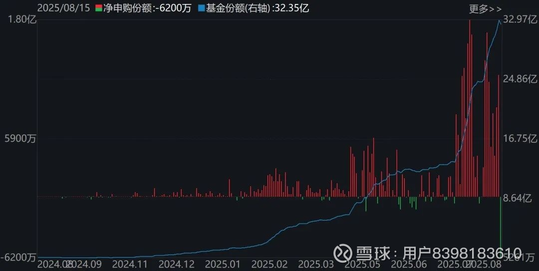 超百亿资金借道ETF入市 场外基金热度也显著升温